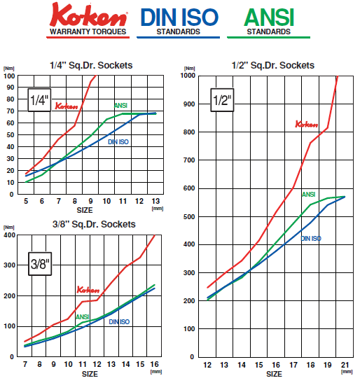 Ko-Ken test sulla qualità e resistenza degli utensili